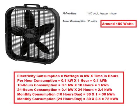 does a 16 box fan take a lot of electricity|box fan electricity cost.